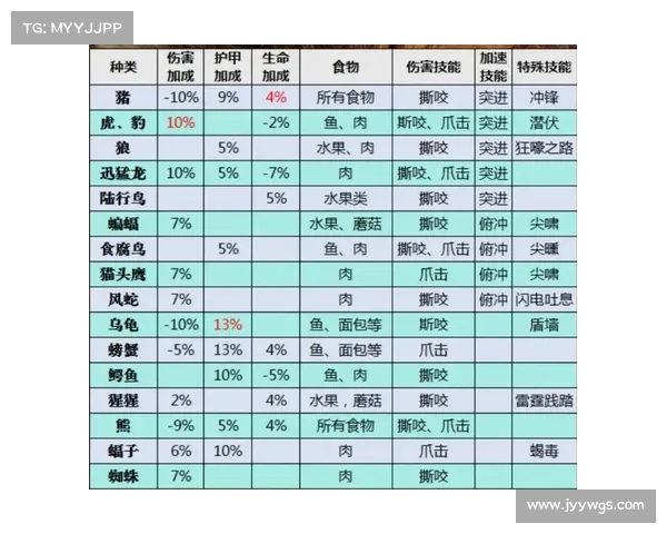魔兽世界猎人宝宝技能设置指南